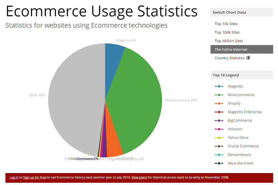 woocommerce-stats-2016